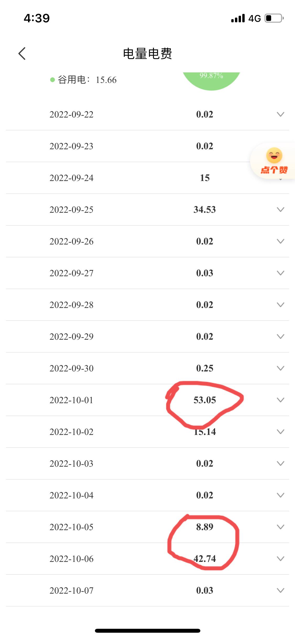 比亚迪元Pro 元pro豪华在还剩15%、13%电量情况下，我怎么充电充出53度51度多啊？到底是电池容量不止51度，还