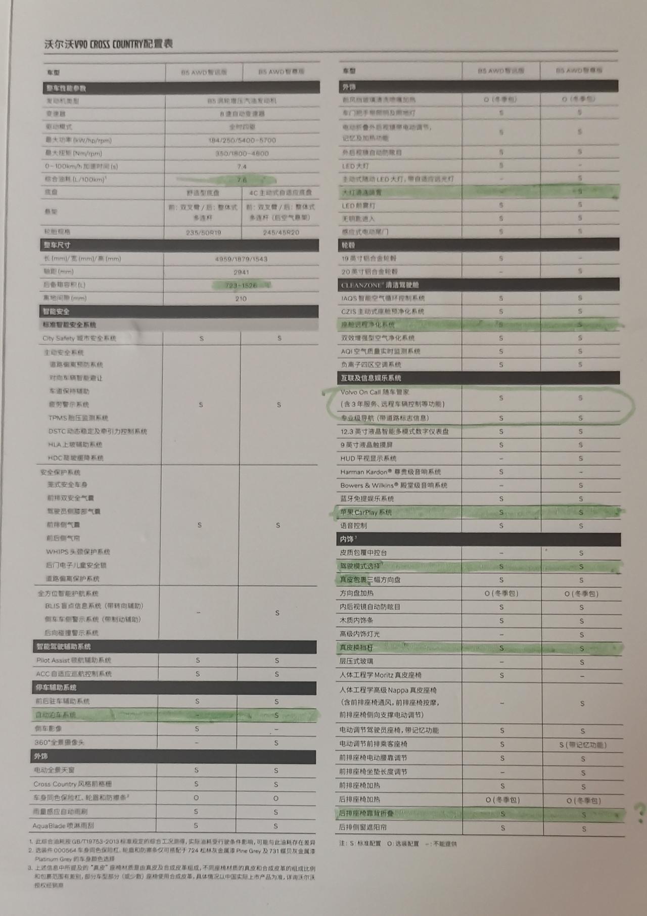 沃尔沃V90 种了大半年的草，准备研究出手至尊，今天去4S看了看，没有22款样车，摆了辆白色的21款至尊，拿了本新的介绍