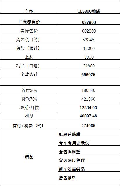 奔驰CLS 求大神帮看下，这价格合理？
