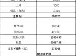 奔驰CLS 求大神帮看下，这价格合理？