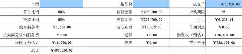 奥迪A5 选装黑光包 后视镜折叠 方向盘 bo  40豪华动感型  落地贵吗？定金交了