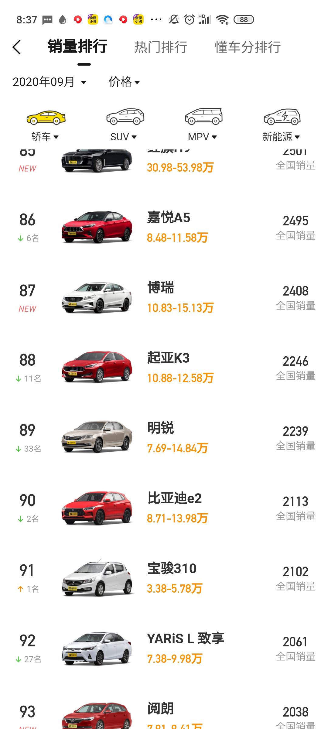 起亚K3 K3 销量为何这么低，想买不敢买啊