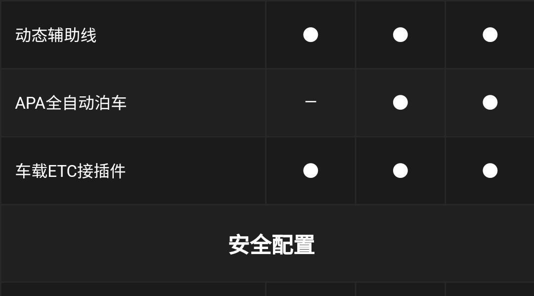 几何几何A 配置单上-车载etc接插件 是什么？