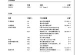 保时捷911 992targa 咨询一点选配问题 经销商帮我选的 Bs不能选太多 准备后期自己改柏林 改轮毂 改排气 改