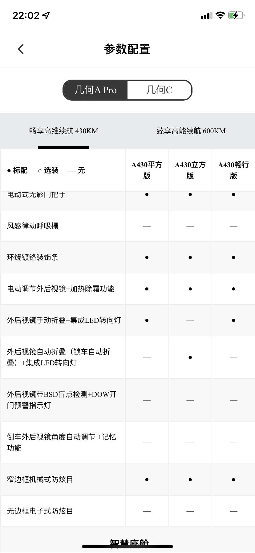 几何几何A A430平方版的后视镜加热去哪里了？不是标配吗？