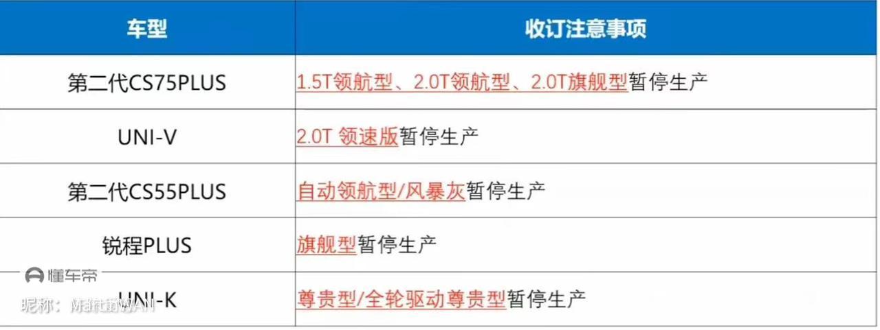 长安UNI-K unik尊贵版究竟是不是停产了？