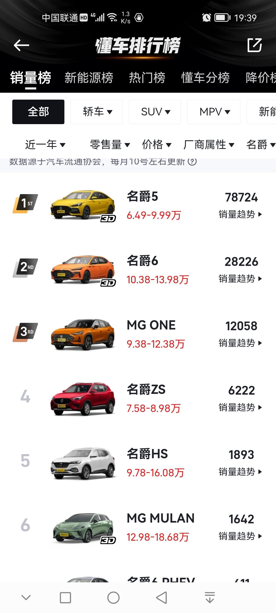 名爵MG5天蝎座 这是啥情况？为啥销量上都看不到这款车