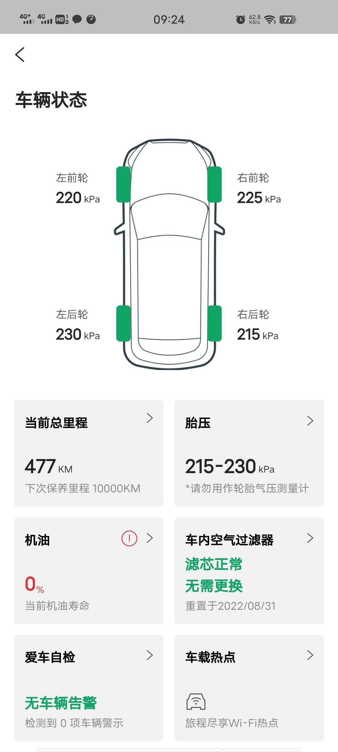 林肯Z 大哥们App一直显示机油寿命0是什么原因？？启动车子过一会就回到100%，车子停了几个小时又是0了  车子才开5