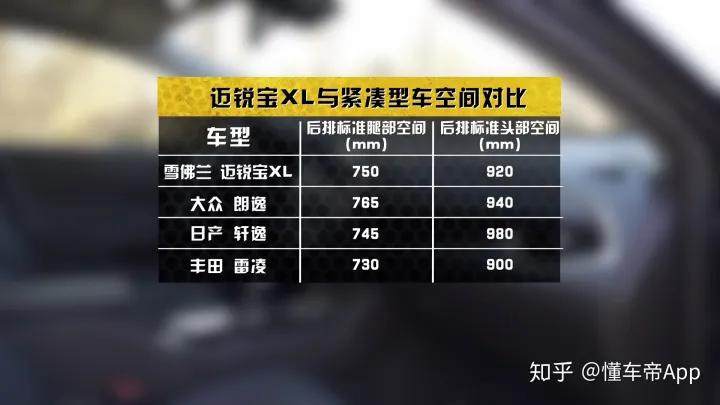 雪佛兰迈锐宝XL 大宝的空间都去哪了？前轩逸车主前来发问，从三围上看迈锐宝尺寸比轩逸大，但是一到了内部空间就败下阵了，腿