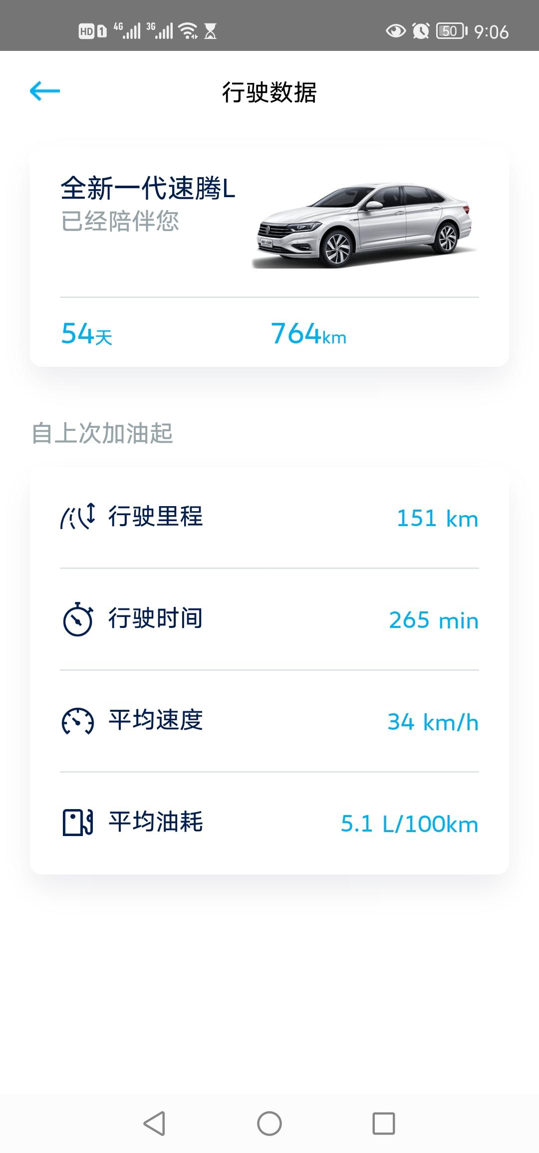 兄弟们，速腾的表显油耗准么？