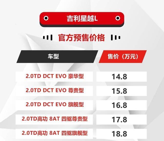 吉利星越L 那些，别人一做对比，就喷别人，真不知道吉利给你了多少钱。官方定位是紧凑，还不让对比了，他直接顶位中型多好。动