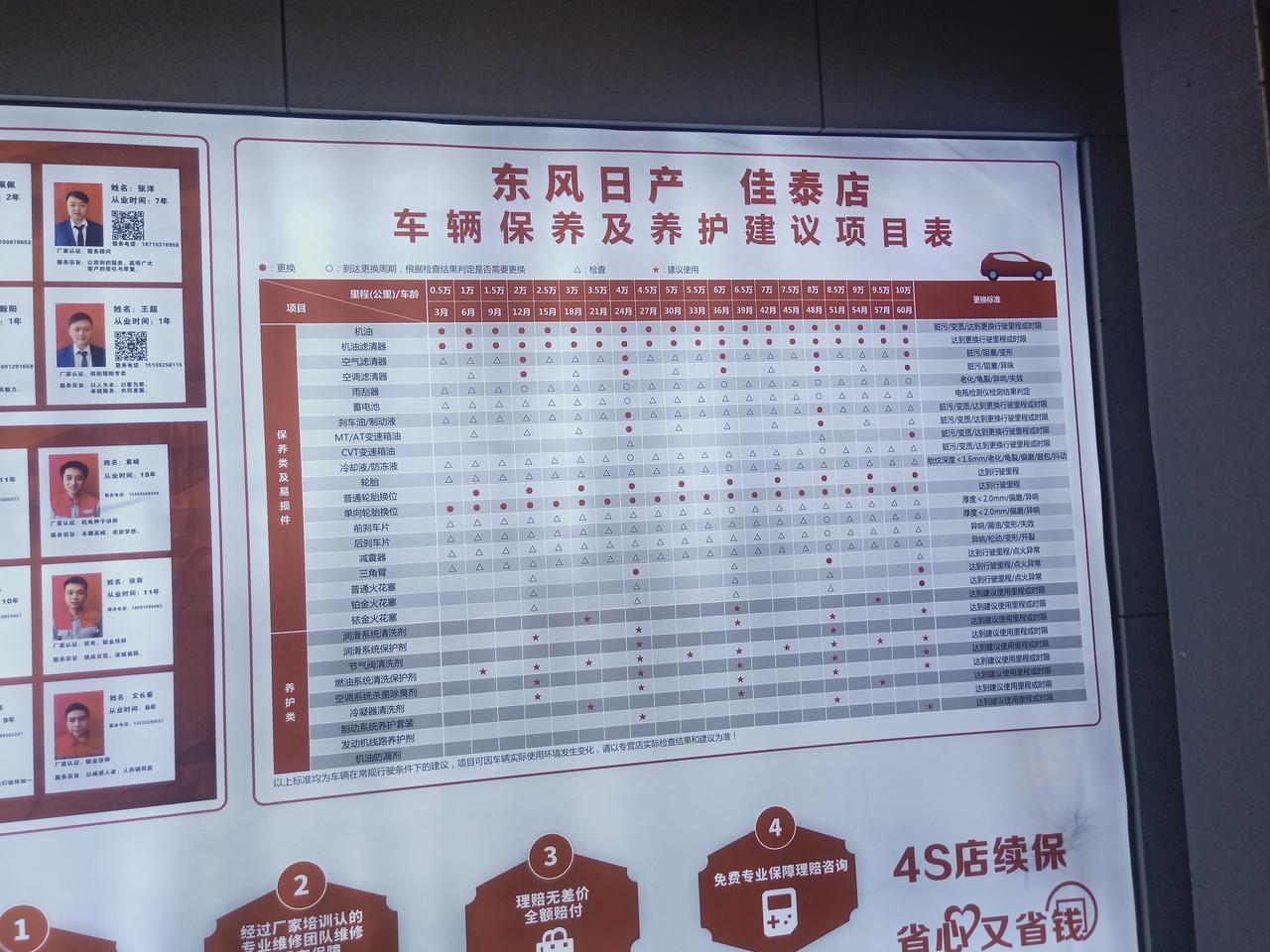 新手司机，刚提14代轩逸。对保养不太了解，销售给我说3个月或5000公里做首保，但是我在途虎的养车手册看的是6个月或者5