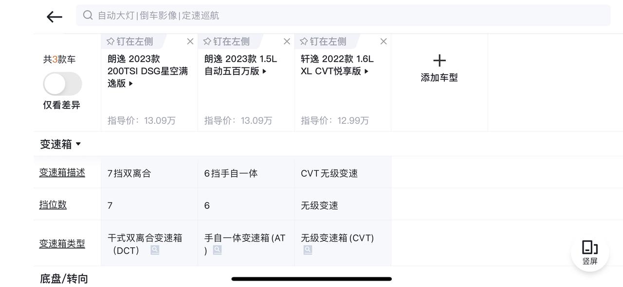 日产轩逸 今天去4s店看悦享版，裸车价谈到11000，购置税减半4600，加保险6000，上牌1000。最后给我的价格1
