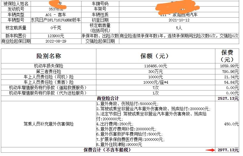 日产轩逸 人保给的价格，贵吗？车上人员责任险（司机）车上人员责任险（乘客）10000够用？驾驶人员补充意外伤害保险，45