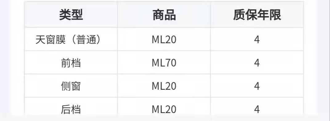 日产轩逸 唉，回4儿子店贴膜又被忽悠+1000多块升级防晒隔热膜，品牌（美富特膜）。有没有大神能帮忙解答一下，这个膜的型