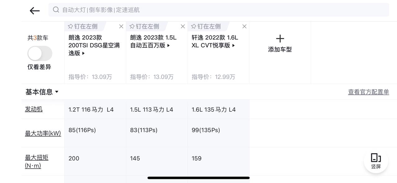 日产轩逸 今天去4s店看悦享版，裸车价谈到11000，购置税减半4600，加保险6000，上牌1000。最后给我的价格1