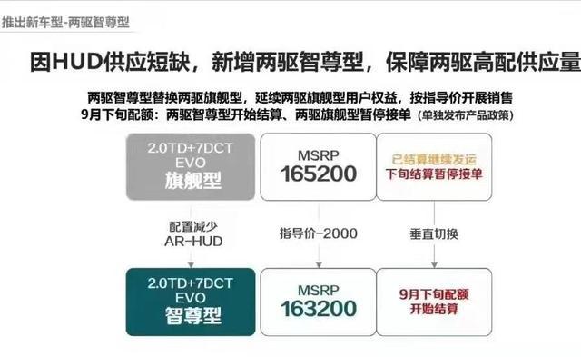 吉利星越L 四驱车啥情况？