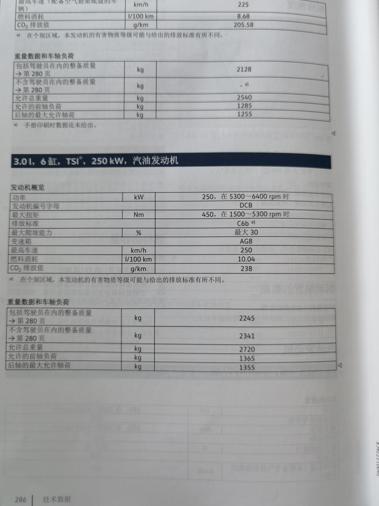 关于途锐3.0T扭矩范围，之前看网上和懂车帝的参数都是1340—5300输出450牛米的扭矩，但是说明书上怎么是1500