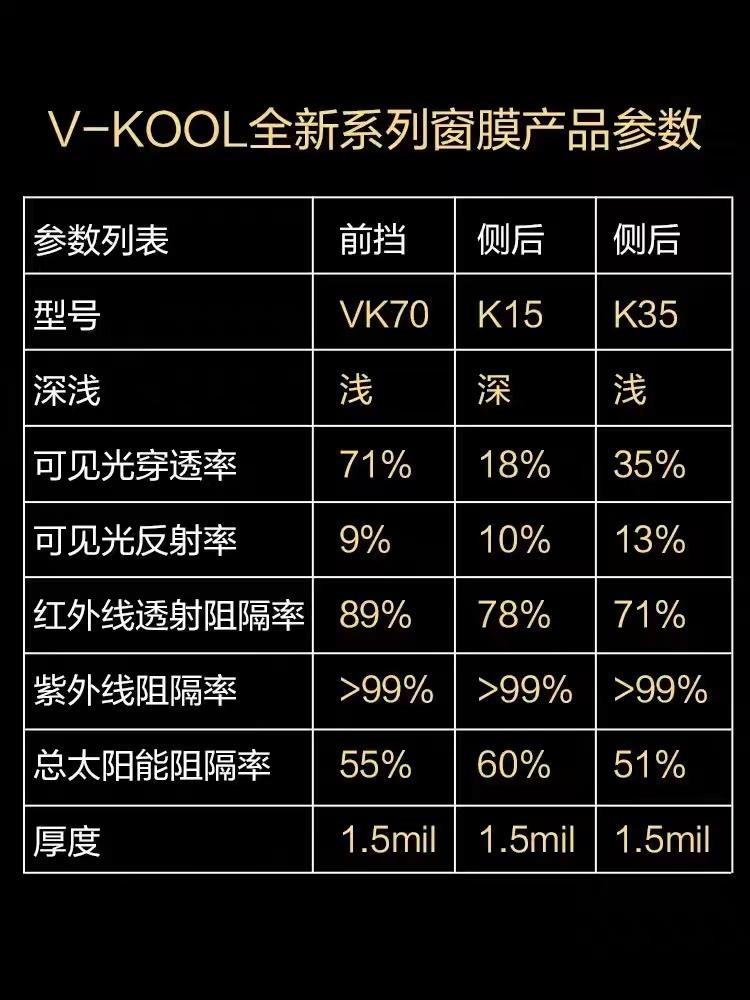 汉DMI贴膜几个疑问。1.贴龙膜后羿+畅悦还是威固VK70+K？两个组合线下价格好像都是4500左右，相差不大。2.龙膜
