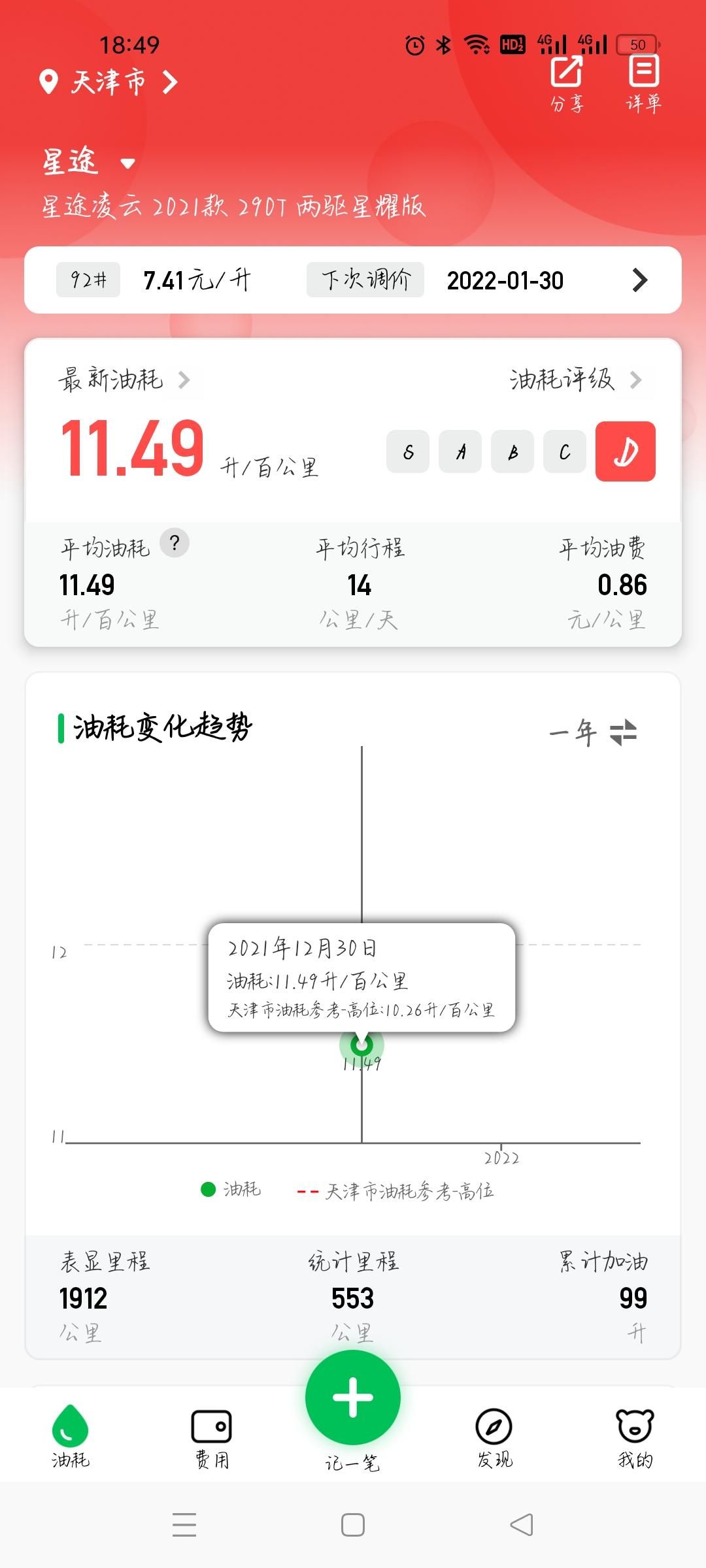 星途凌云 冬天这油耗可以吗？