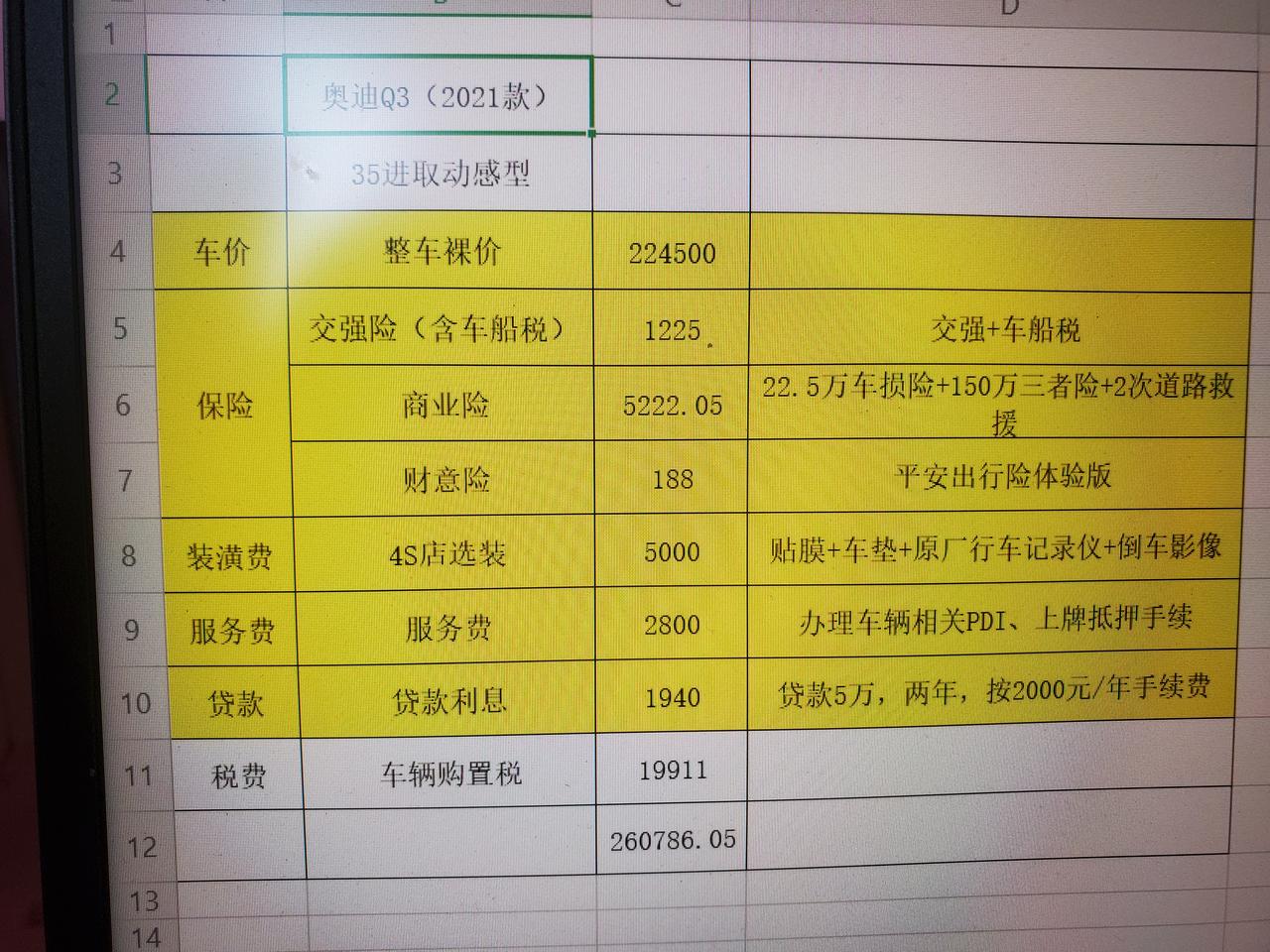 买的奥迪Q3  2021款   进取动感型，裸车价22.45万，感觉是不是贵了