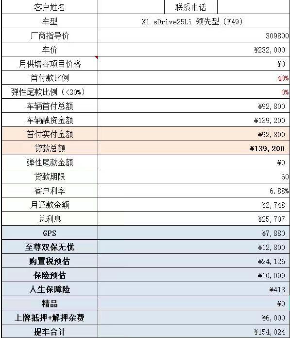 宝马X1 裸车价感觉是不贵！但是上牌费，GPS，利息感觉都太坑了点！