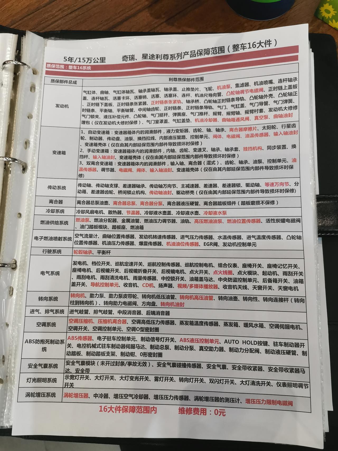 星途凌云 今天把小云带回家了，4s店推荐我加个五年质保。车友们觉得可不可以入手