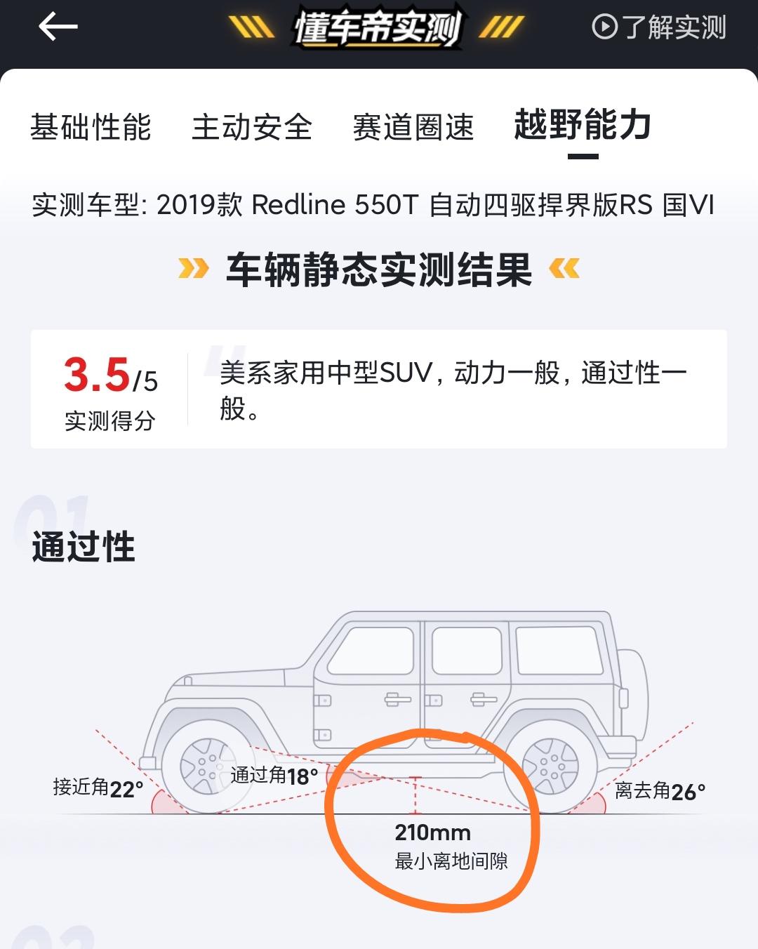 探界者的底盘这么高吗？我看上面写的21厘米。有车主实测过吗？