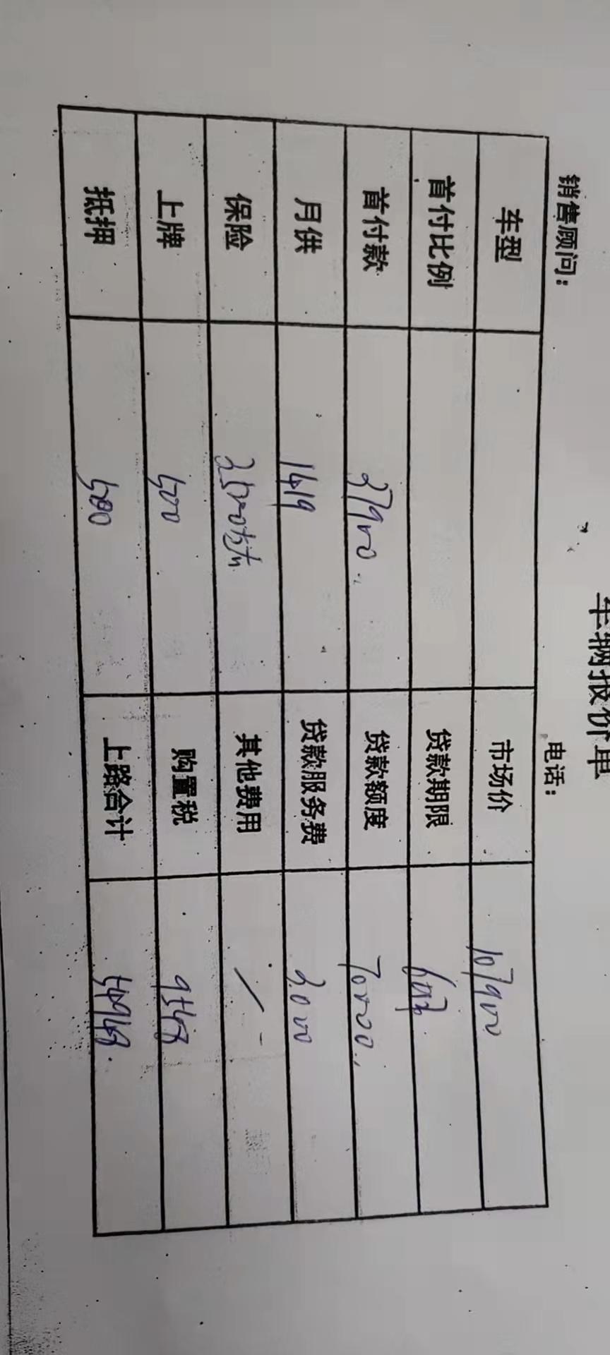 奇瑞瑞虎7 PLUS 1.6豪华，还能讲价不，大佬们。我贷款5年