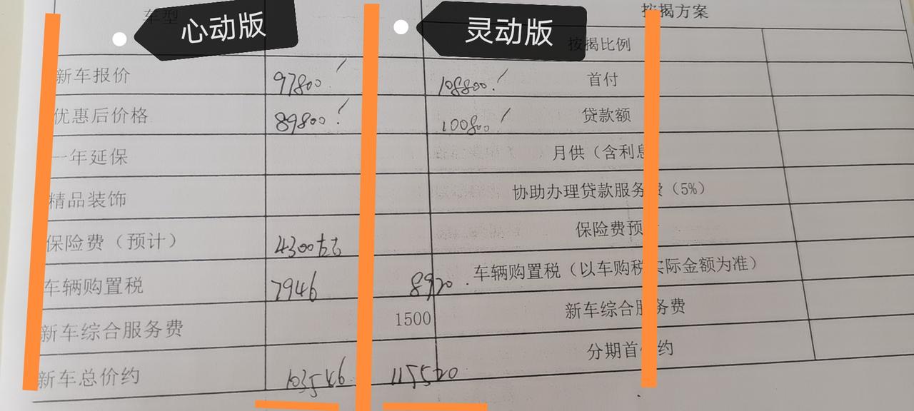 本田LIFE life 来福酱适合入手吗 看看图片两个版本的价格合适吗