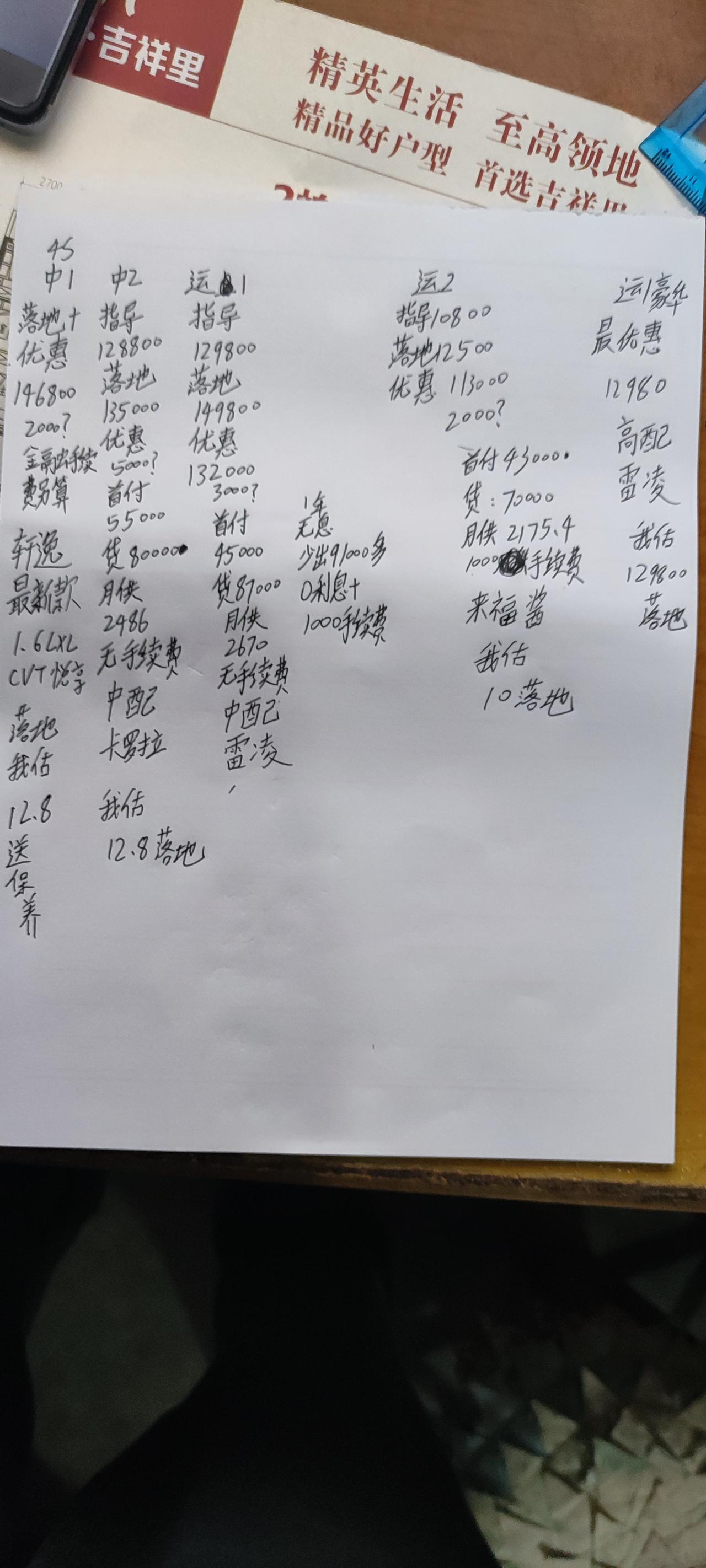 本田LIFE 飞度顶配和来福顶配，都是sprot版本，怎么选？开乡镇山路，新手，驾校考了几年，一直没摸，准备年后提车，坐