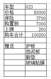 广汽传祺传祺GS3 22款 劲享 这个价格 还能再讲吗