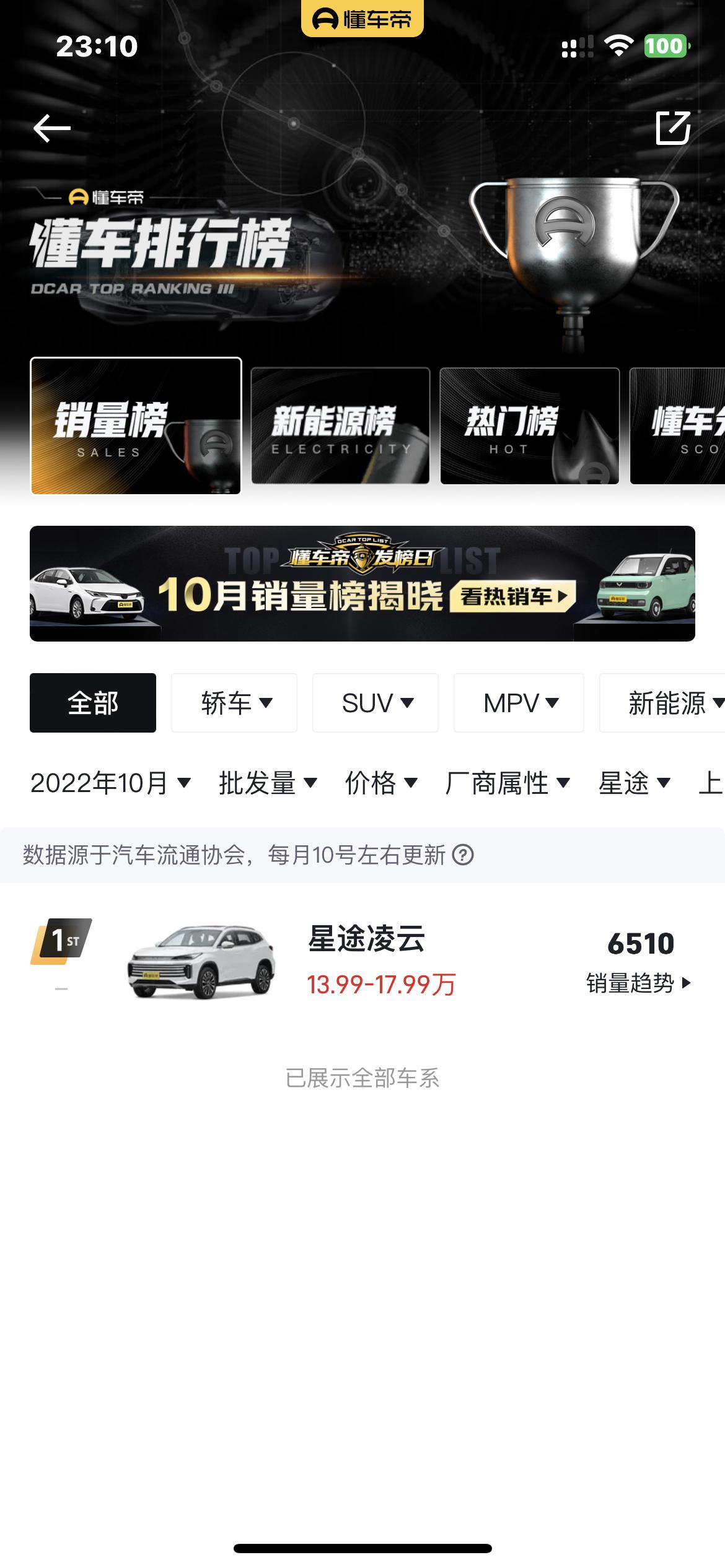 星途凌云 为啥差这么多