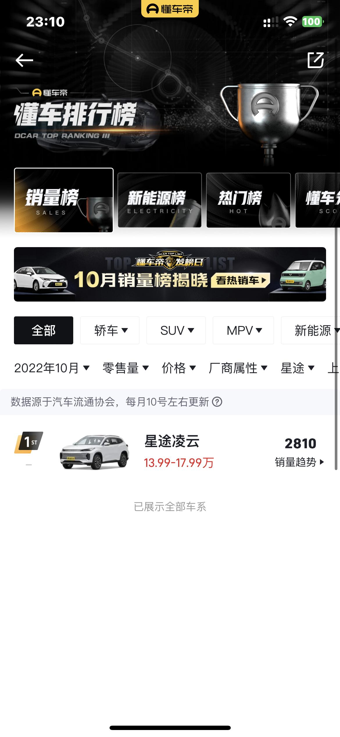 星途凌云 为啥差这么多