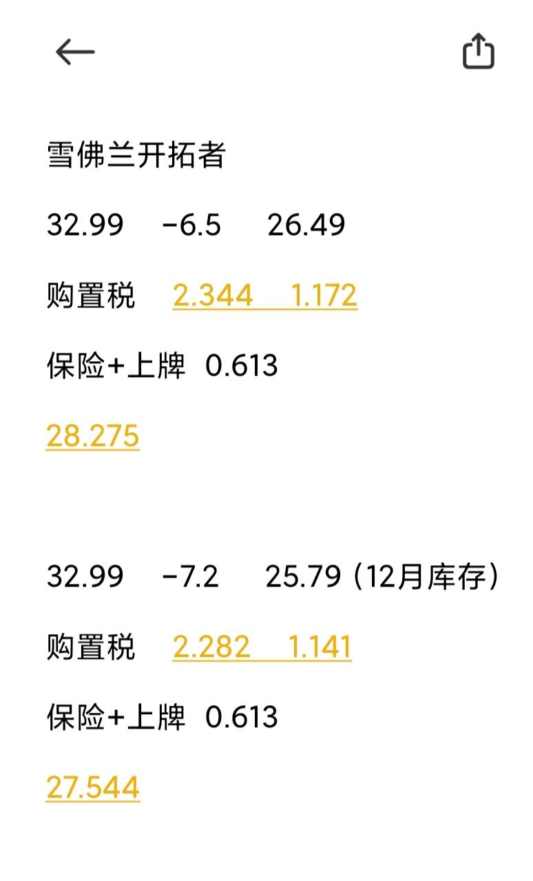 雪佛兰开拓者 这个是二网问到的价格，总感觉还是高了