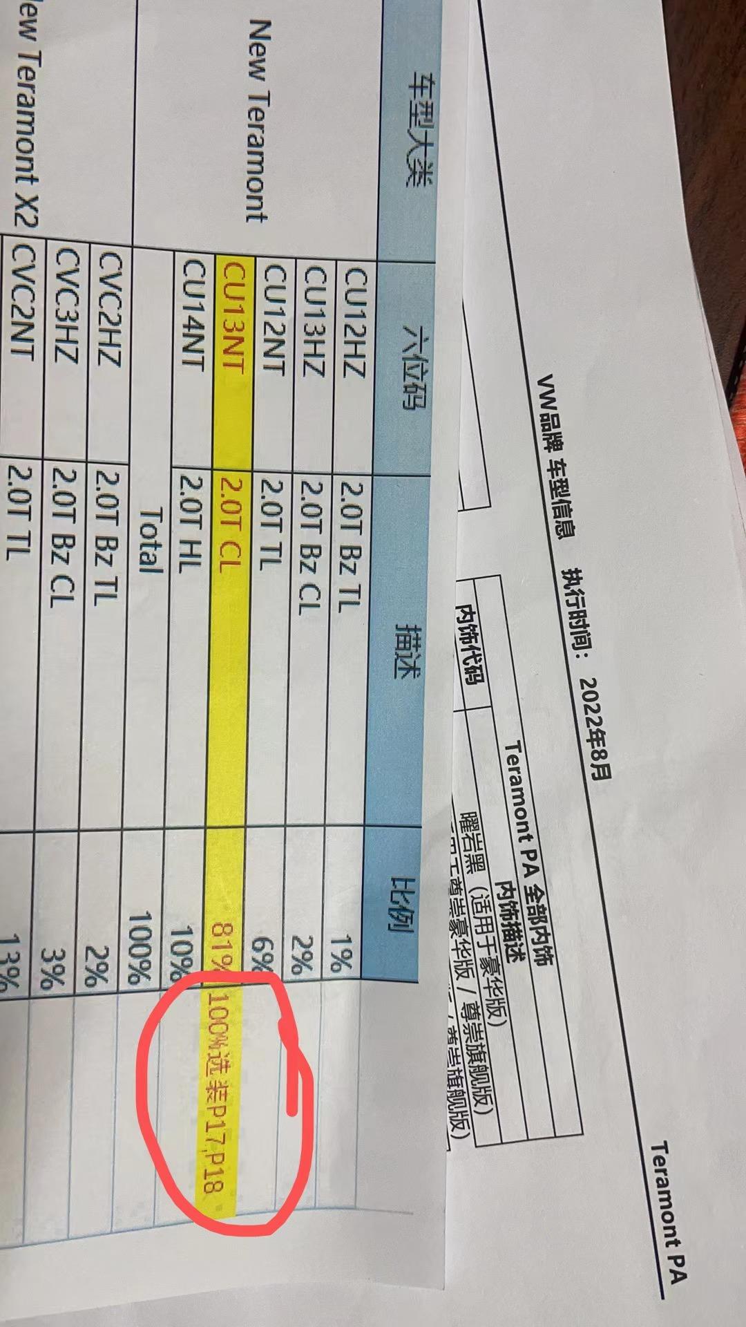 请问定了2023款途昂380四驱尊崇豪华版官网信息带360全景跟并线辅助，等了20多天现在告诉我厂家取消360年全景合并