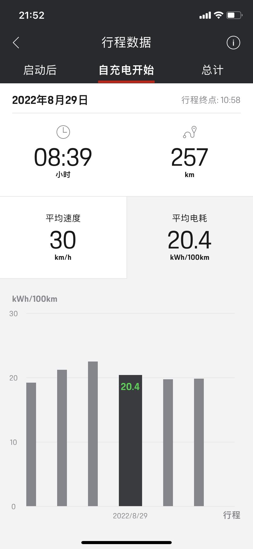 保时捷Taycan 大哥们，这续航没问题吧，基本上还有60公里左右