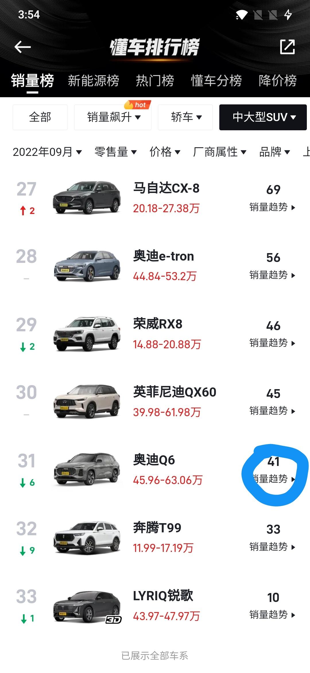 奥迪Q6 这个真的是订单五万的销量吗?