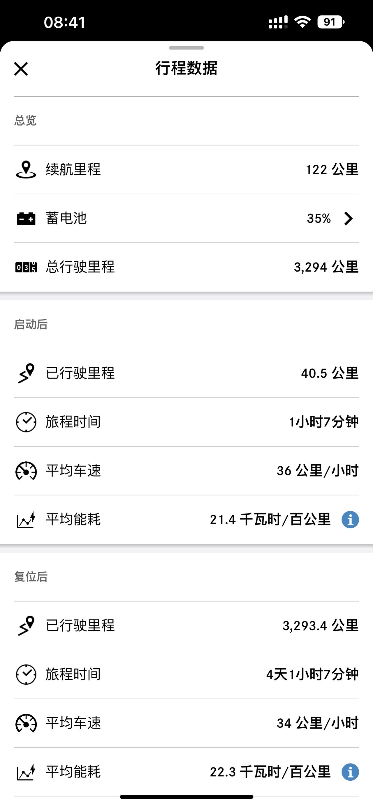 奔驰EQC 现在外面室温也就15度左右吧，也不算很冷了，这电耗就涨了10%，最大续航只有360了，并且还是在不开空调的情