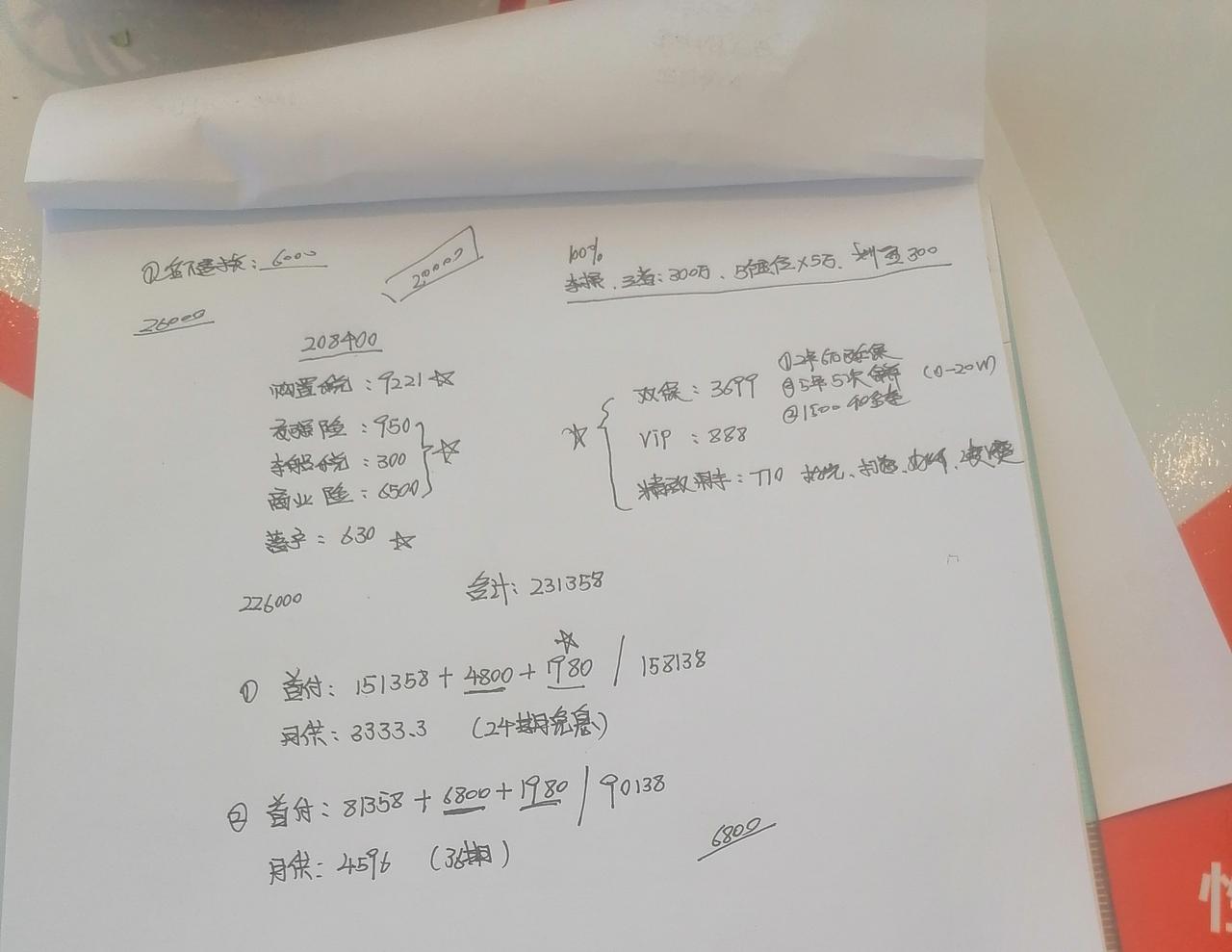 大众迈腾 这是新款330豪华型给我报的价，第一次买车没什么经验，问问各位老铁能砍到什么价，哪些费用是不必要的