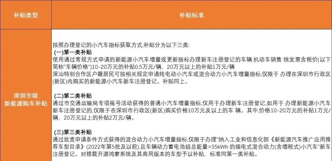 海豚能拿这个5k吗，深圳市补贴