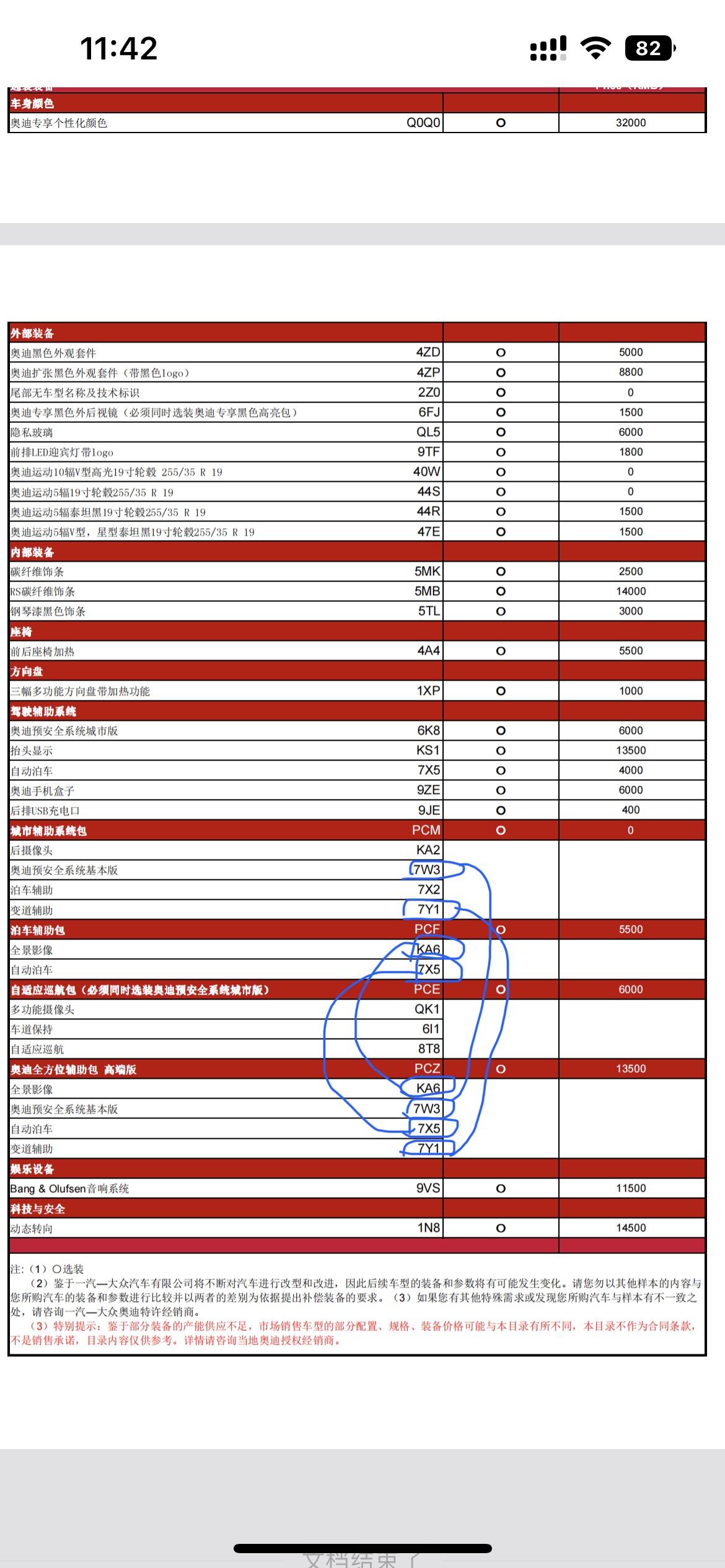 奥迪S4 各位大神，奥迪s4这个全方位辅助包高端版和泊车辅助包➕城市辅助系统包加起来东西一样啊，为啥那2个加起来5500