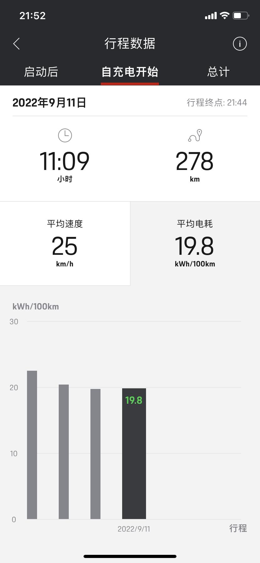 保时捷Taycan 大哥们，这续航没问题吧，基本上还有60公里左右