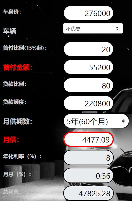 特斯拉Model Y 想问下各位预审的通过是意味着后面的贷款通过么，我现在预审通过了，可以贷20万多，但是自身信用感觉不
