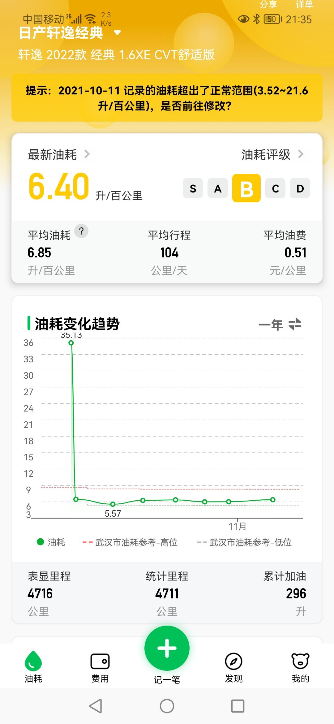 日产轩逸 油腻越跑越高，搞不懂了