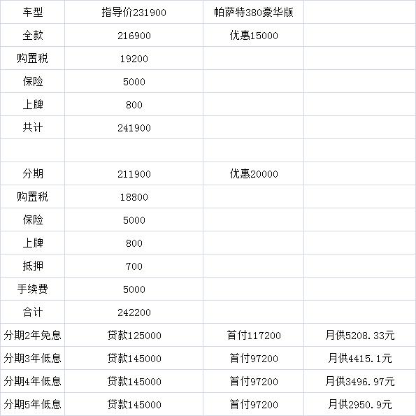 大众帕萨特 380豪华，大家看看这个价格怎么样