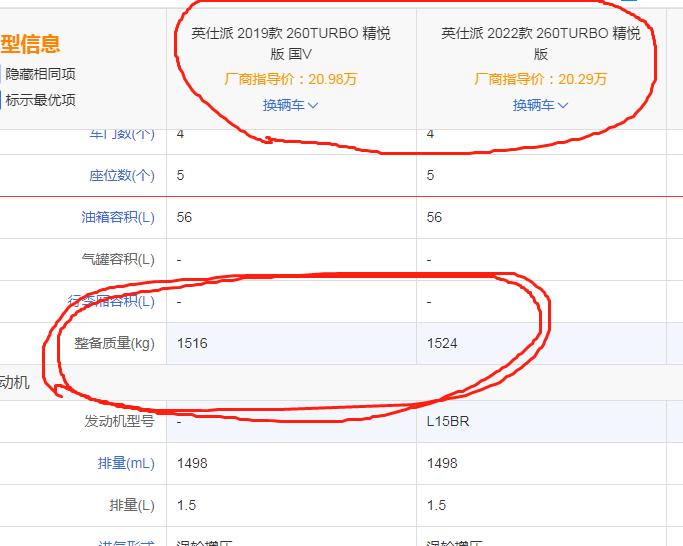 去年帕萨特加强了A柱，整车质量提高了，从1575升级到了1600，所以我特意对比了新老款英仕派，确实新款和老款相比整车质