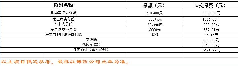 大众帕萨特 保险这个报价是不是太高了，大家都买的多少钱，给个建议