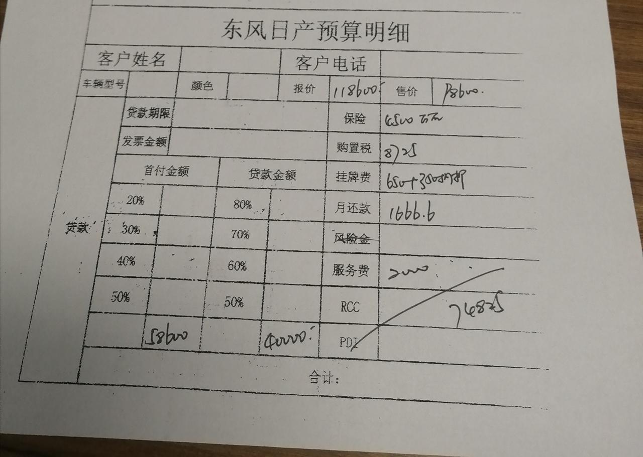 新手女司机，想问轩逸经典豪华版好开吗前几天去4s店谈，非白色分期全部11w4800，车友们会不会贵，让送点什么比较合适？