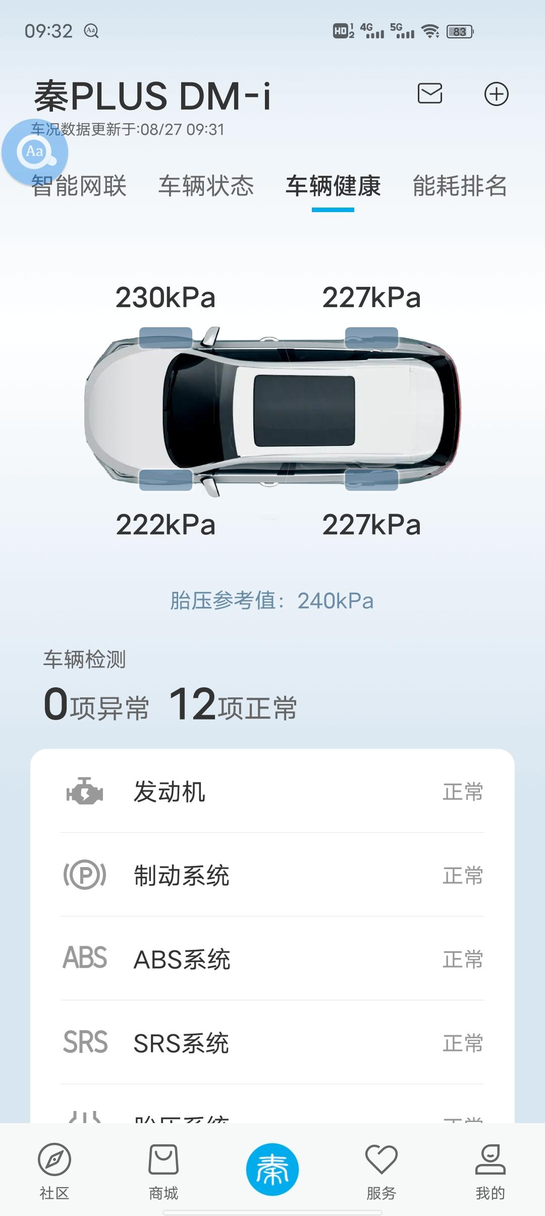 比亚迪秦PLUS DM-i 我的胎压充了一次气也没到240，你们的胎压都是多少？需要到240吗？